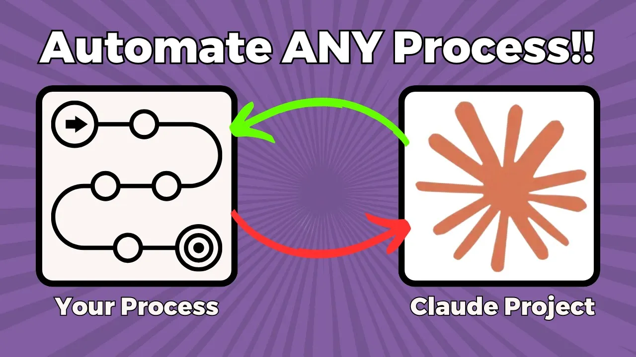 Outline Video Automating ANY Process with Claude Projects (Full Guide)