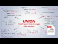Mastering Unions in C Programming Full Tutorial for Beginners