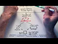 Lesson 12 5b - Quadrilateral Flow Chart