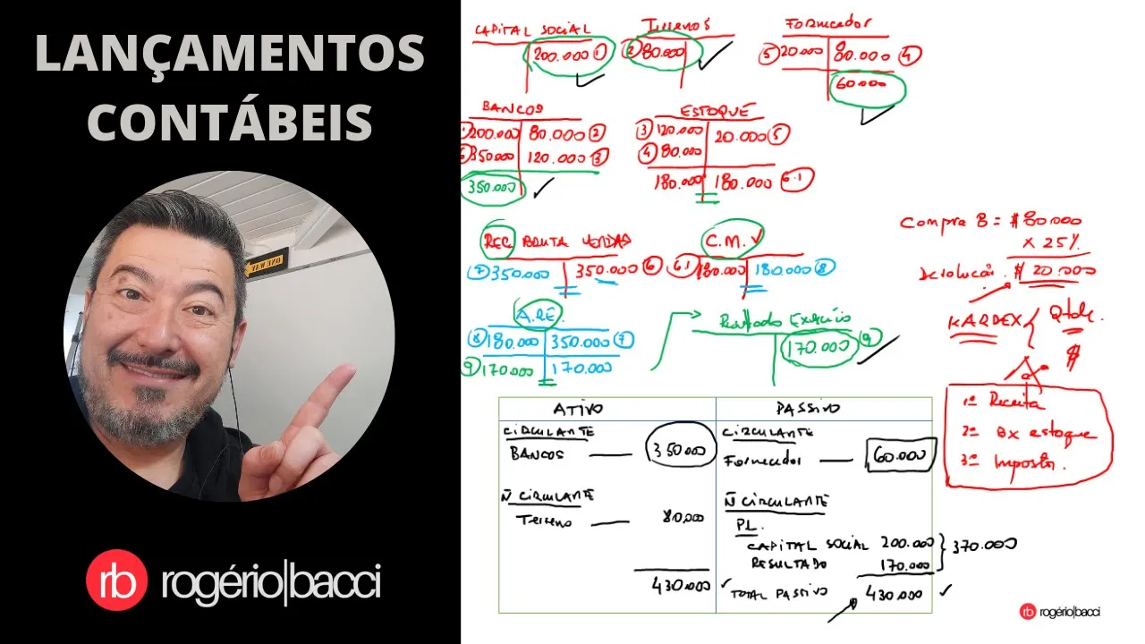 Aulas 05 e 06 - Impostos que incidem sobre as compras e sobre as vendas. 