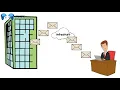 Networking for Absolute Beginners - Episode 2 What Happens When We Communicate Over the Network