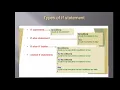 Introduction to control statements in java