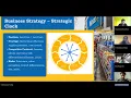 7043SSL Organisations and Strategy power point presentation Walmart cw2
