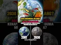 2030 Indonesia Hilang? Peringatan Mengerikan dari Para Tokoh Dunia!