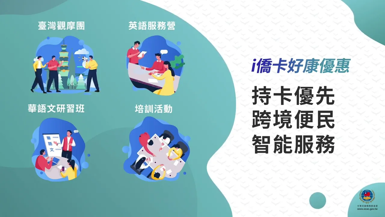 播放影片-盡在i僑卡