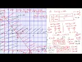 UNEB Past Paper Solutions Linear Programming 2024 2017 New curriculum Lesson four