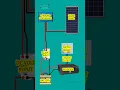 Download Lagu how to install solar panels at home #solarpanel #solarsystem #solar #solarpower