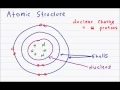 Atomic Structure and Subatomic Particles