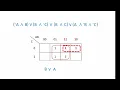 Module 4 Lecture 17 Karnaugh Maps - Simplify Boolean Expressions