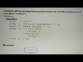 An Algorithm Flowchart to find the Maximum of two given numbers