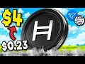 Download Lagu Early HBAR Buyers Will Make Millions...(Hedera)