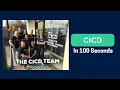 CICD in 100 Seconds