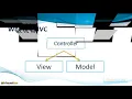 06 Codeigniter s development design pattern C