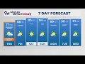 Denver Gazette weather for Thursday June 25