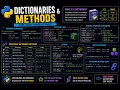 Dictionaries and Methods Part 9 part 1