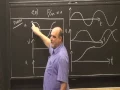 dynamics lecture 5 The harmonic Oscillator in class MATLAB ODE demonstration