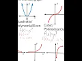 Parent Functions Transformations 1 2 Algebra 2