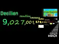 0 to 1 Vigintillion with sound