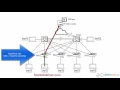 HPE Network Protector SDN Application Part 2 DNS Interception using OpenFlow