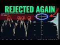 Why Every SPX Rally Into 7000 Gets Sold