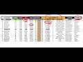 Biz Speed Rating Sheets and what we look at for Handicapping a race