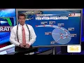 Tracking the Tropics August 20 Evening Update