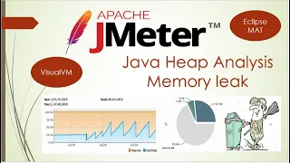 Java Heap Space Memory leak JMeter VisualVM Eclipse MAT Garbage Collector PerformanceTestingLearn2Enjoy
