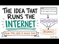 The Idea That Runs the Internet MapReduce Explained DDIA Ch 10