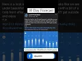10 day forecast
