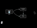 What are Nucleotide Databases