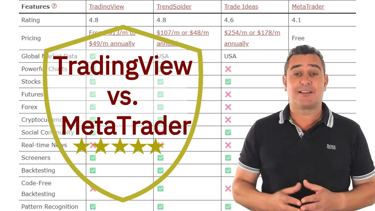 TradingView vs MetaTrader Epic 2026 Test | 1 Winner