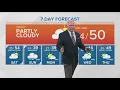 Weather forecast for Friday January 31