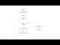 EST102 - C Programming
