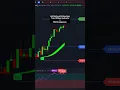 Download Lagu Hull Suite + Donchian Ribbon + RSI Divergence | Ultimate Trading Trio! #tradingview #indicator