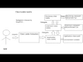 Java Architecture Part-5