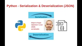 Python - Serialization Deserialization JSON