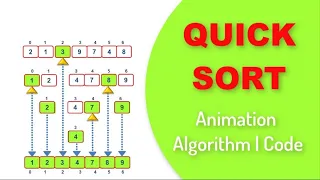 Quick Sort Animation Algorithm Code