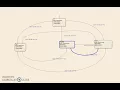 Chart StateFlow