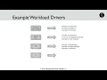 7 Workload Drivers