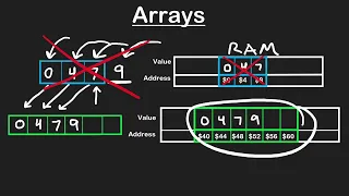 Dynamic Arrays - Neetcode Data Structure And Algorithm for beginners