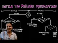Why Do Machine Parts Fail Failure Theories You Should Know Machine Design - Lecture 5