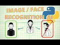 Python Image AI Recognition Pyhton beginner AI with the algorithm explained