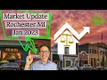 Market Update Rochester MI January 2023