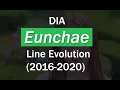 Eunchae DIA - Line Evolution JUNE 2020