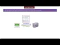 Java Servlet Tutorial 16 Servlets HTTP Status Codes