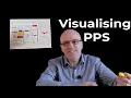 Visualising Practical Problem
