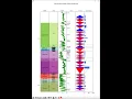 Automatic Sequence Strat Interpretation