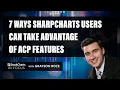 7 Ways For SharpCharts Users To Take Advantage Of ACP Features Grayson Roze StockCharts In Focus