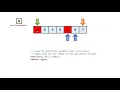 Java Quicksort Implementation Walkthrough