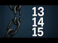 13th 14th and 15th Amendments Explained Civil War Reconstruction